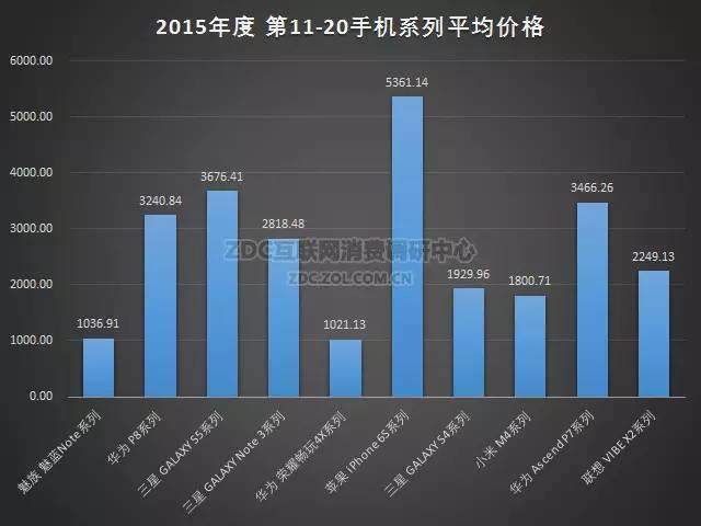 2015-2016年中国手机市场研究年度报告（非常全面，值得收藏）