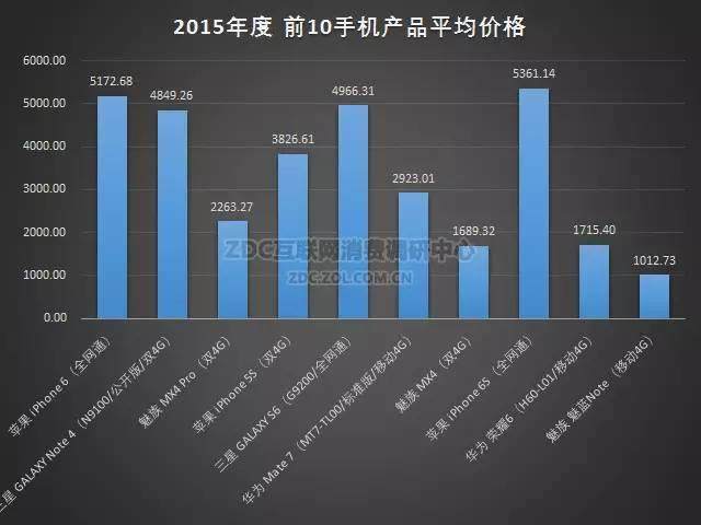 2015-2016年中国手机市场研究年度报告（非常全面，值得收藏）