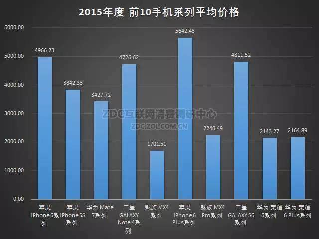 2015-2016年中国手机市场研究年度报告（非常全面，值得收藏）