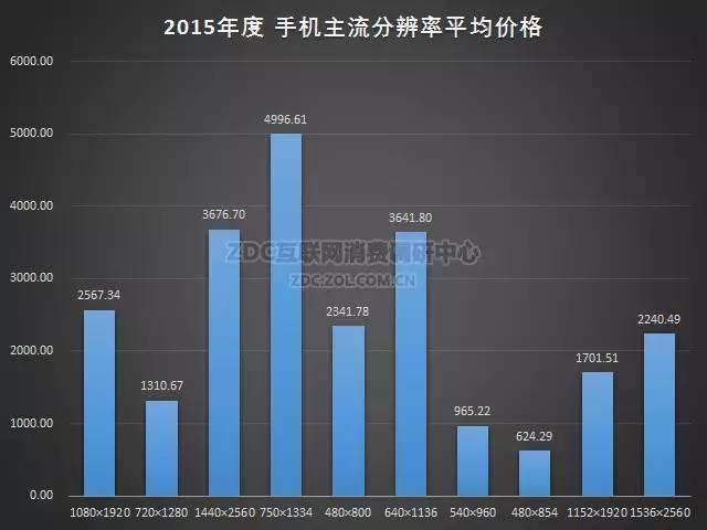 2015-2016年中国手机市场研究年度报告（非常全面，值得收藏）