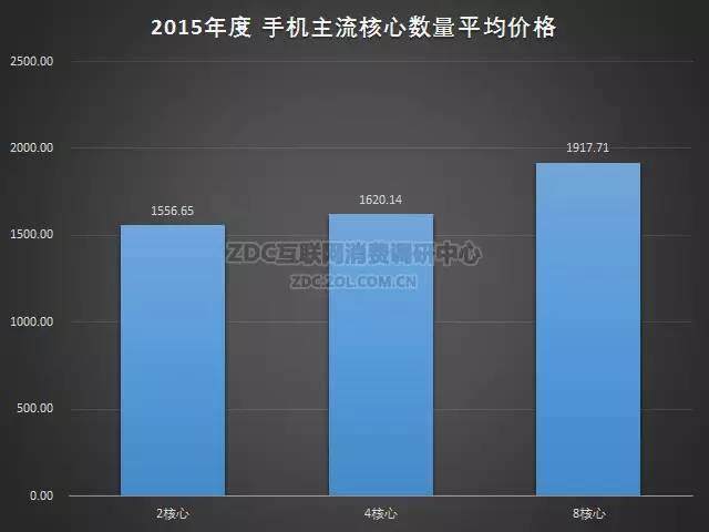 2015-2016年中国手机市场研究年度报告（非常全面，值得收藏）