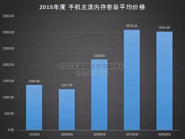 2015-2016年中国手机市场研究年度报告（非常全面，值得收藏）