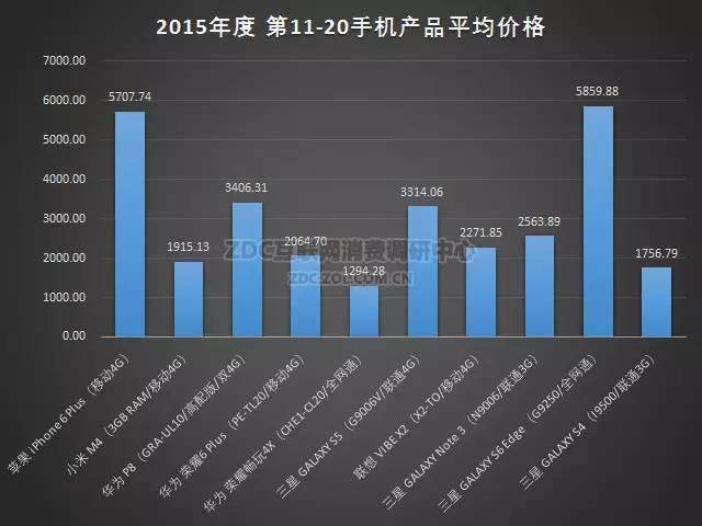 2015-2016年中国手机市场研究年度报告（非常全面，值得收藏）