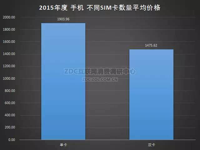 2015-2016年中国手机市场研究年度报告（非常全面，值得收藏）