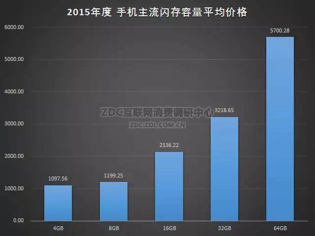 2015-2016年中国手机市场研究年度报告（非常全面，值得收藏）