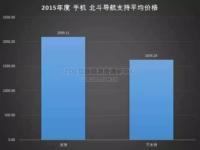 2015-2016年中国手机市场研究年度报告（非常全面，值得收藏）