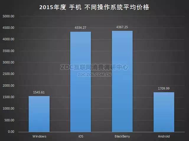 2015-2016年中国手机市场研究年度报告（非常全面，值得收藏）