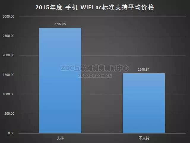 2015-2016年中国手机市场研究年度报告（非常全面，值得收藏）