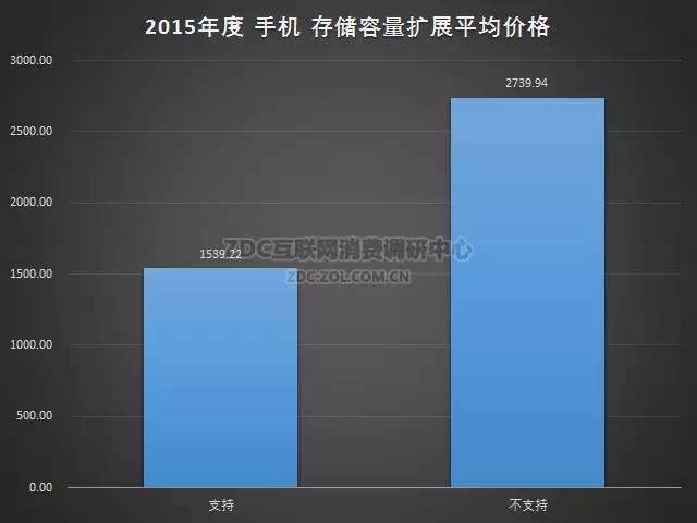 2015-2016年中国手机市场研究年度报告（非常全面，值得收藏）