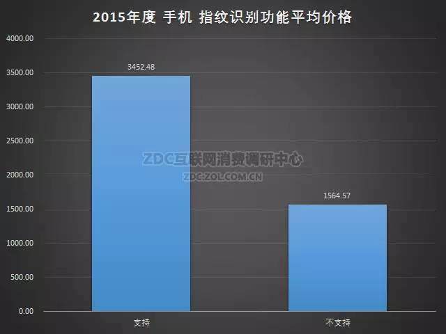 2015-2016年中国手机市场研究年度报告（非常全面，值得收藏）