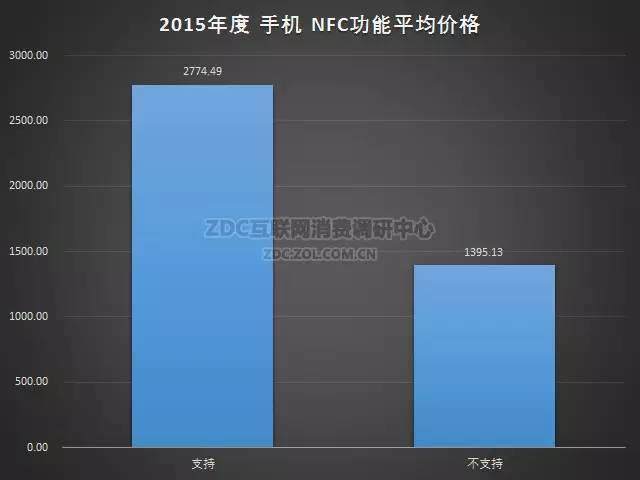 2015-2016年中国手机市场研究年度报告（非常全面，值得收藏）