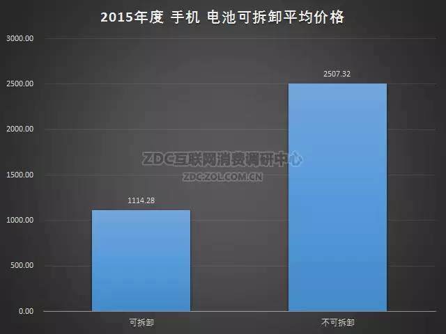 2015-2016年中国手机市场研究年度报告（非常全面，值得收藏）