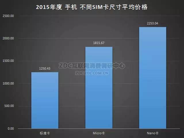 2015-2016年中国手机市场研究年度报告（非常全面，值得收藏）