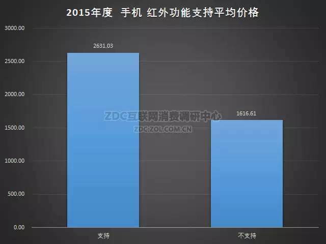 2015-2016年中国手机市场研究年度报告（非常全面，值得收藏）