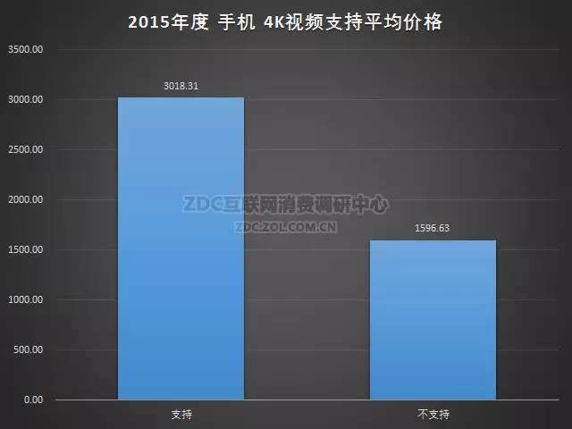 2015-2016年中国手机市场研究年度报告（非常全面，值得收藏）