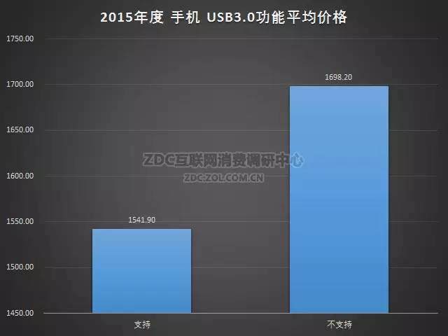 2015-2016年中国手机市场研究年度报告（非常全面，值得收藏）