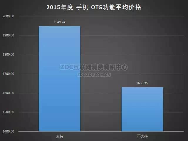 2015-2016年中国手机市场研究年度报告（非常全面，值得收藏）