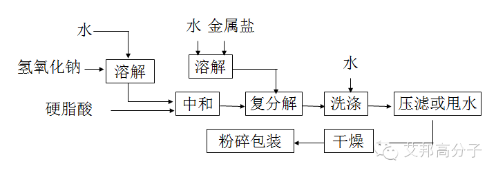 一文帶你讀懂硬脂酸鹽 一文帶你讀懂硬脂酸鹽