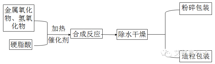 一文帶你讀懂硬脂酸鹽