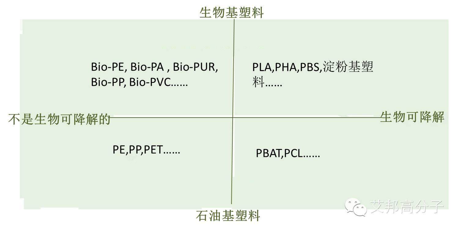 生物可降解塑料，你了解多少？