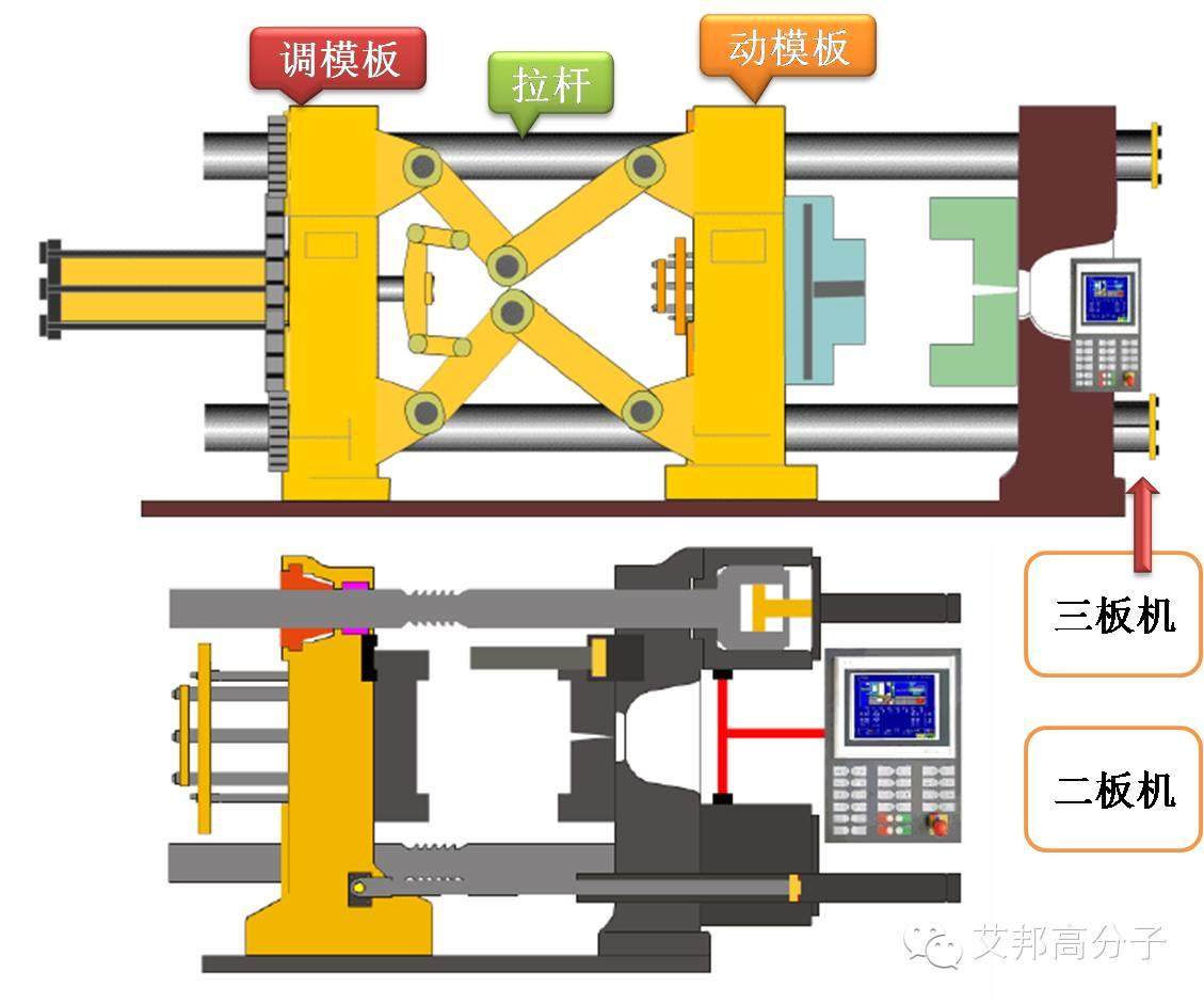 四张图看懂：二板机、三板机的差异