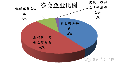 约起！2016年鞋材弹性体高峰论坛（3月30日 · 晋江）