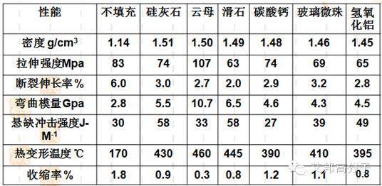云母在塑料改性中的應用