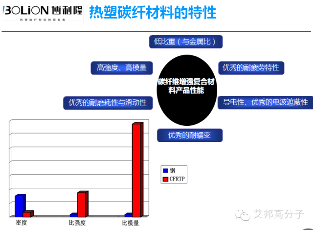 視頻：院士呼吁關注熱塑性復合材料
