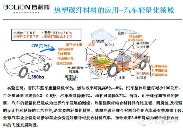 視頻：院士呼吁關注熱塑性復合材料