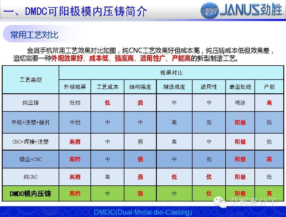 劲胜精密推出一款可阳极的全金属低成本解决方案