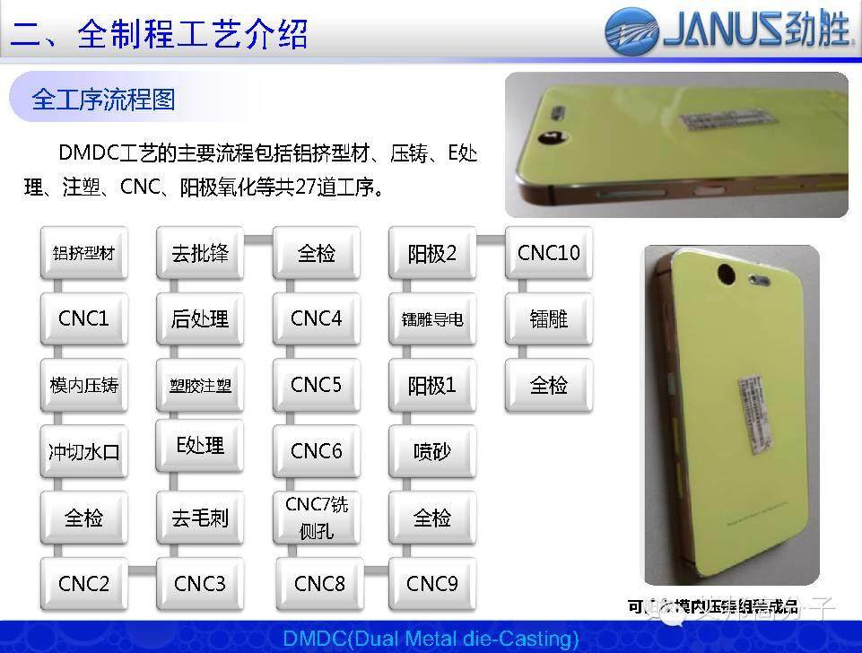 劲胜精密推出一款可阳极的全金属低成本解决方案