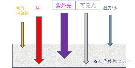 一張圖讀懂光穩定劑