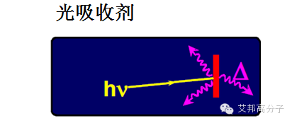 一張圖讀懂光穩定劑