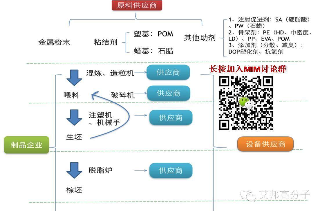 《金属粉末注塑成型MIM手册2016版》，入行必备！