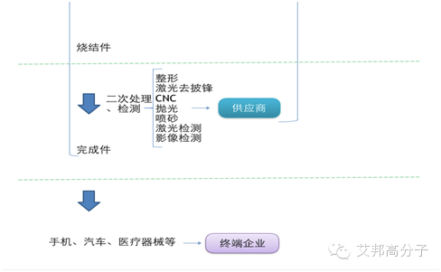 《金属粉末注塑成型MIM手册2016版》，入行必备！