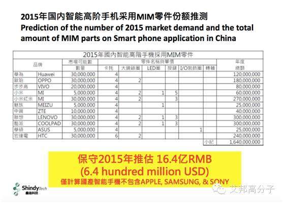 《金属粉末注塑成型MIM手册2016版》，入行必备！