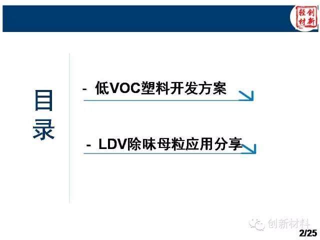 揭秘：除味母粒如何去除汽車VOC？