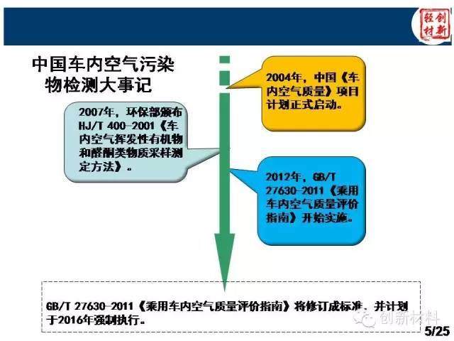 揭秘：除味母粒如何去除汽車VOC？