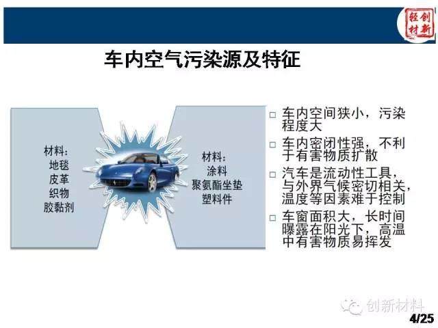 揭秘：除味母粒如何去除汽車VOC？