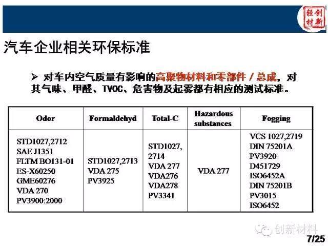 揭秘：除味母粒如何去除汽車VOC？