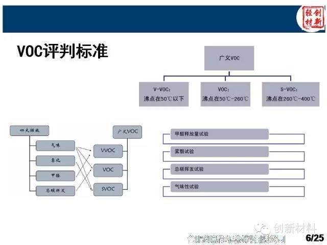 揭秘：除味母粒如何去除汽車VOC？