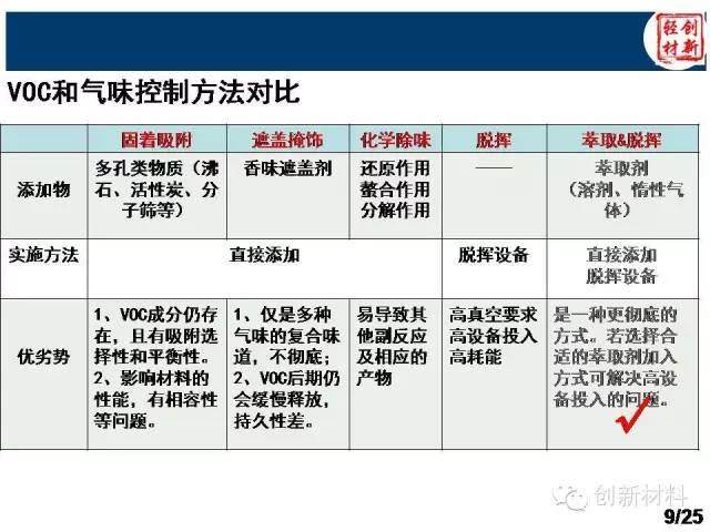 揭秘：除味母粒如何去除汽車VOC？