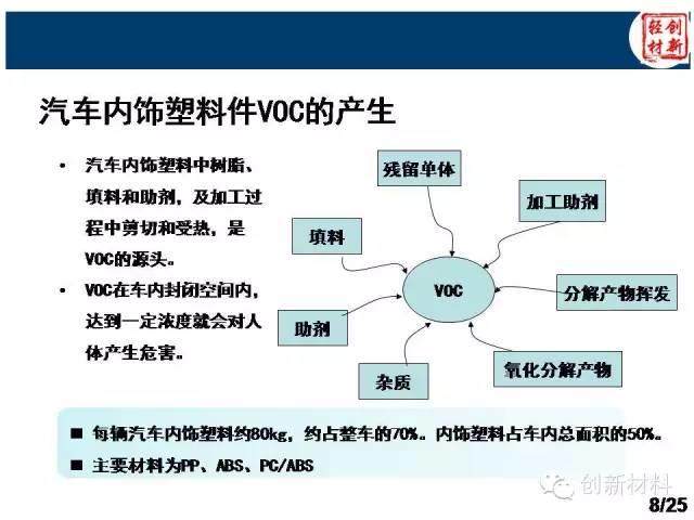 揭秘：除味母粒如何去除汽車VOC？