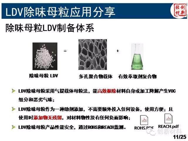 揭秘：除味母粒如何去除汽車VOC？