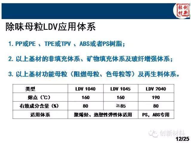 揭秘：除味母粒如何去除汽車VOC？