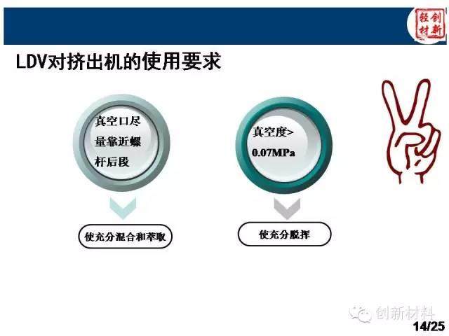 揭秘：除味母粒如何去除汽車VOC？
