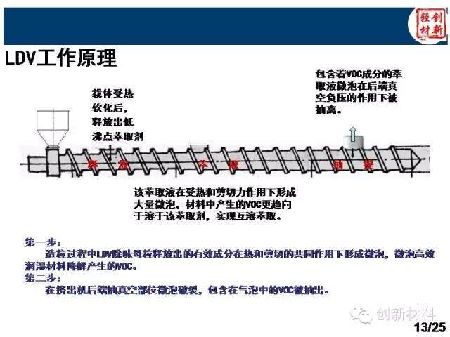 揭秘：除味母粒如何去除汽車VOC？