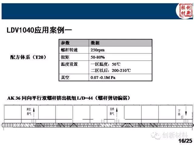 揭秘：除味母粒如何去除汽車VOC？