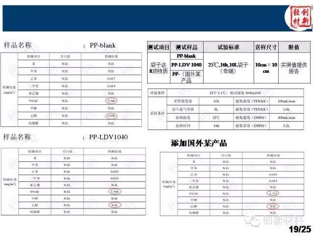 揭秘：除味母粒如何去除汽車VOC？