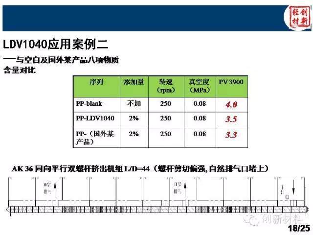 揭秘：除味母粒如何去除汽車VOC？